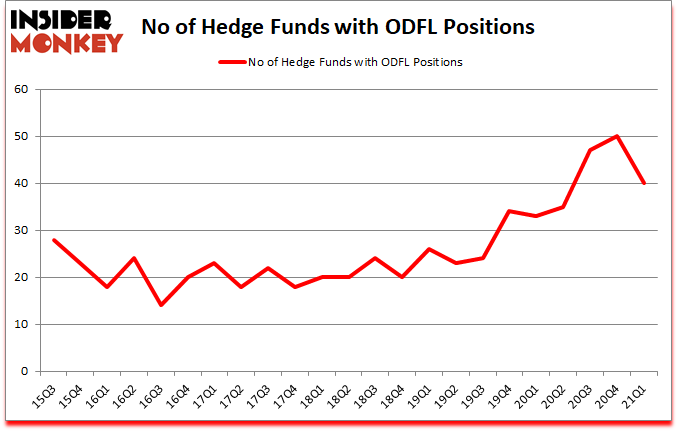 Is ODFL A Good Stock To Buy?