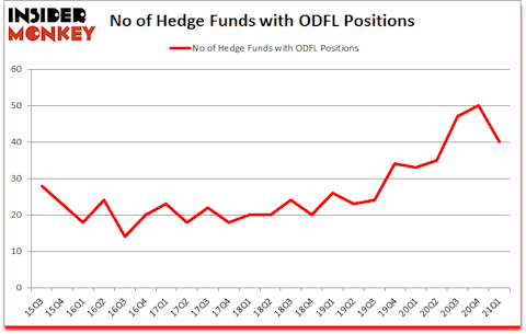 Is ODFL A Good Stock To Buy?