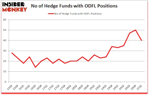 Is ODFL A Good Stock To Buy?