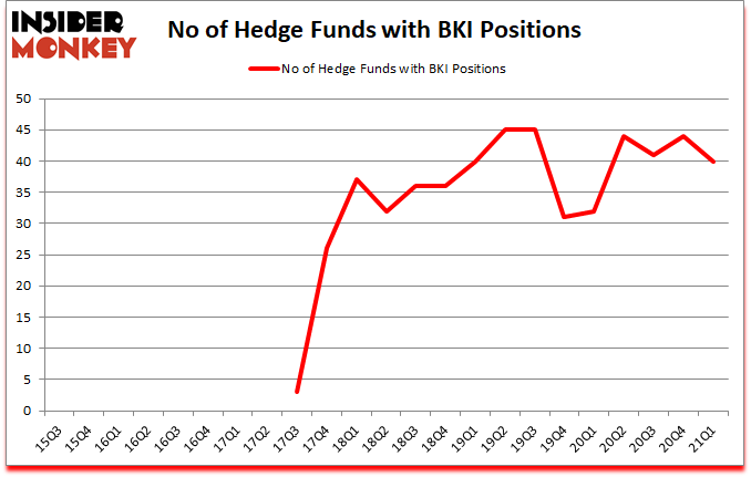 Is BKI A Good Stock To Buy?