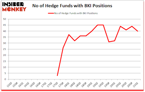 Is BKI A Good Stock To Buy?