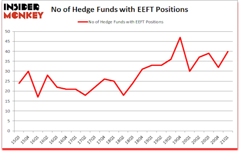 Is EEFT A Good Stock To Buy?
