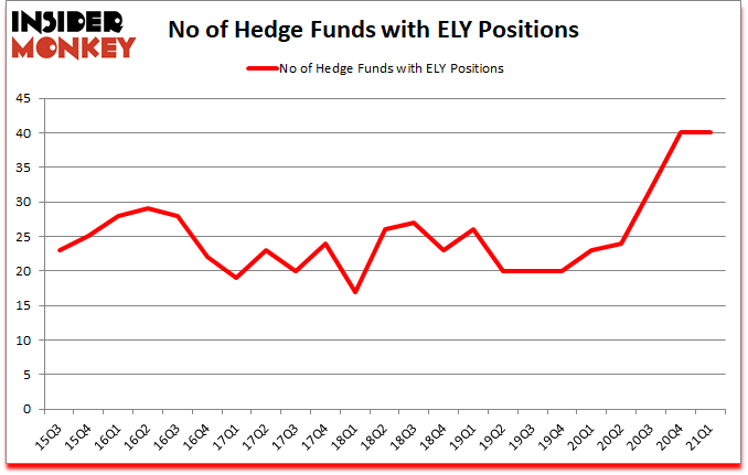 Is ELY A Good Stock To Buy?