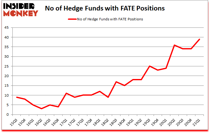 Is FATE A Good Stock To Buy?