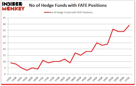 Is FATE A Good Stock To Buy?
