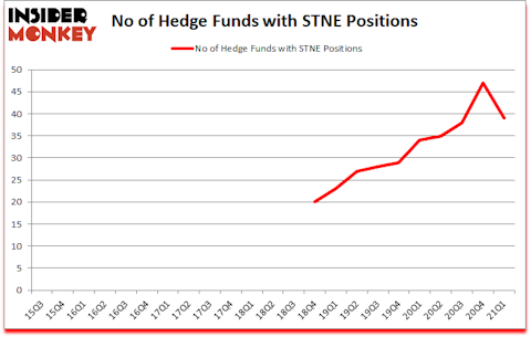 Is STNE A Good Stock To Buy?
