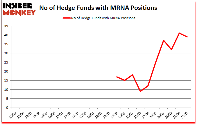 Is MRNA A Good Stock To Buy?