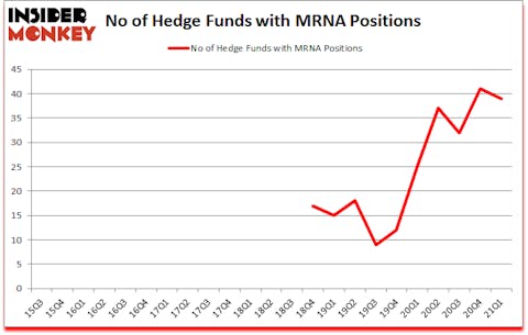 Is MRNA A Good Stock To Buy?