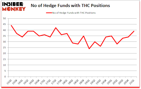 Is THC A Good Stock To Buy?