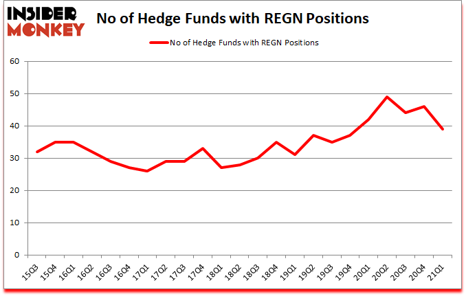 Is REGN A Good Stock To Buy?