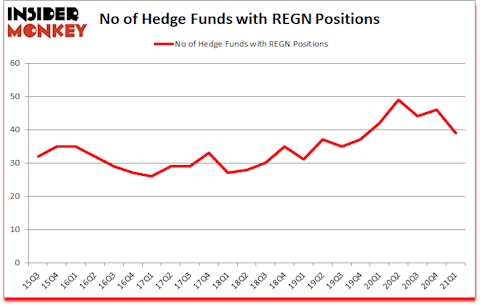 Is REGN A Good Stock To Buy?
