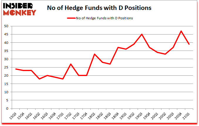 Is D A Good Stock To Buy?