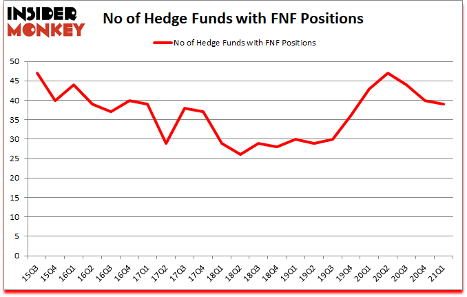 Is FNF A Good Stock To Buy?