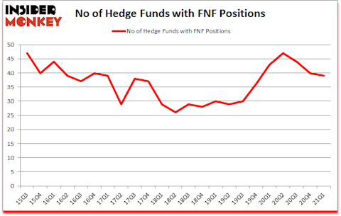 Is FNF A Good Stock To Buy?