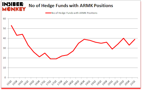 Is ARMK A Good Stock To Buy?