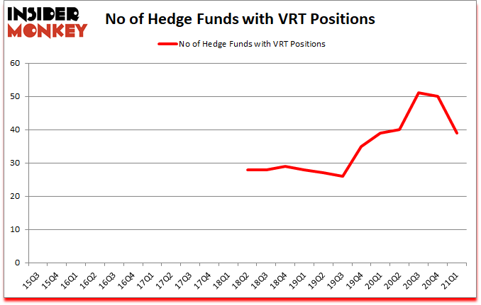Is VRT A Good Stock To Buy?