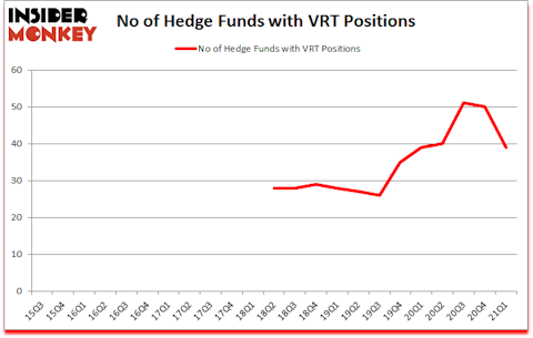 Is VRT A Good Stock To Buy?