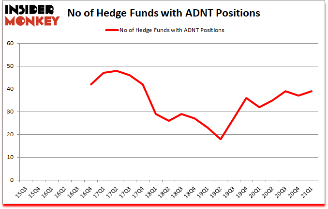 Is ADNT A Good Stock To Buy?