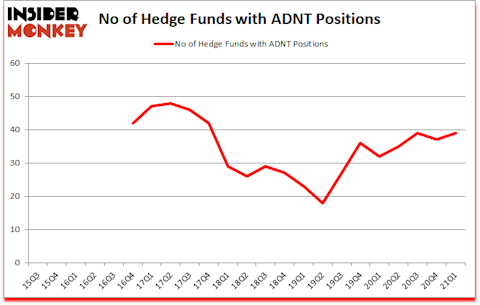 Is ADNT A Good Stock To Buy?