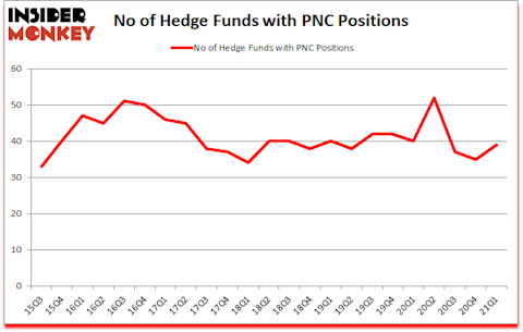 Is PNC A Good Stock To Buy?