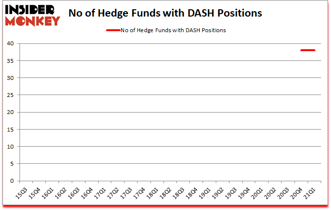 Is DASH A Good Stock To Buy?