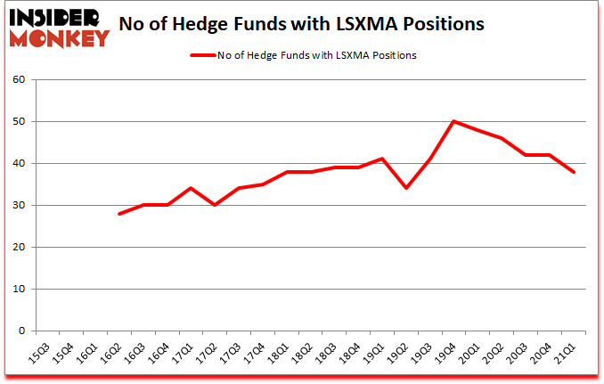 Is LSXMA A Good Stock To Buy?