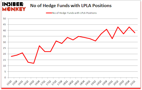 Is LPLA A Good Stock To Buy?