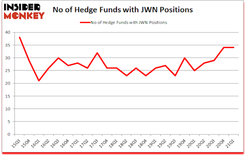 Is JWN A Good Stock To Buy?