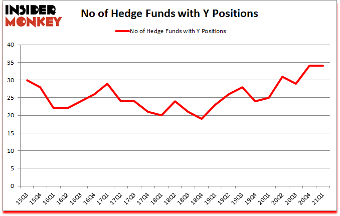 Is Y A Good Stock To Buy?