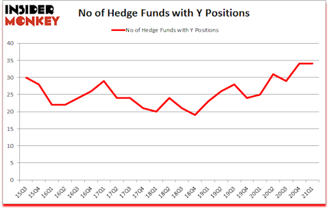 Is Y A Good Stock To Buy?