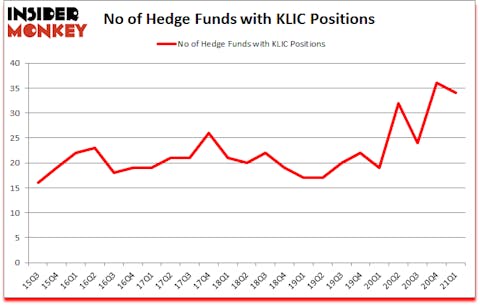 Is KLIC A Good Stock To Buy?