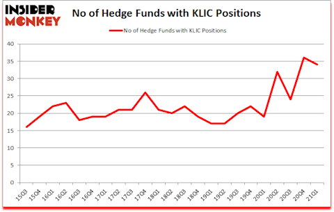 Is KLIC A Good Stock To Buy?