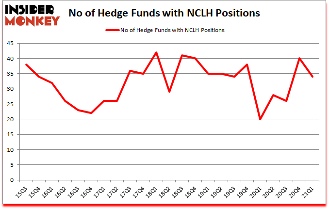 Is NCLH A Good Stock To Buy?