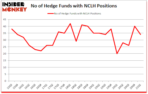 Is NCLH A Good Stock To Buy?