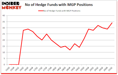 Is MGP A Good Stock To Buy?