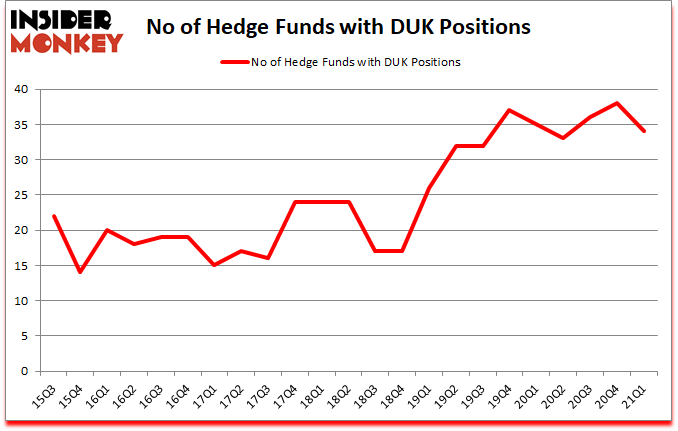 Is DUK A Good Stock To Buy?