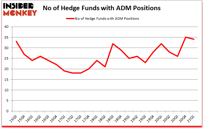 Is ADM A Good Stock To Buy?
