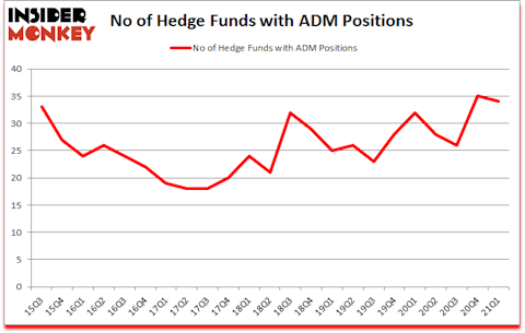 Is ADM A Good Stock To Buy?