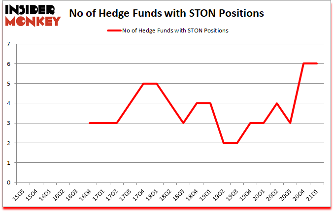 Is STON A Good Stock To Buy?