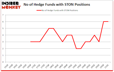 Is STON A Good Stock To Buy?