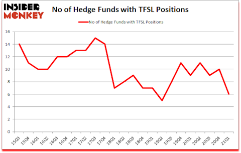 Is TFSL A Good Stock To Buy?