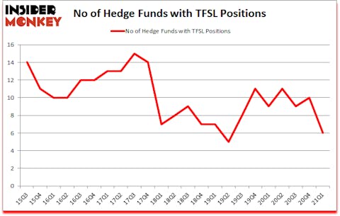Is TFSL A Good Stock To Buy?
