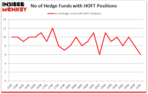 Is HOFT A Good Stock To Buy?