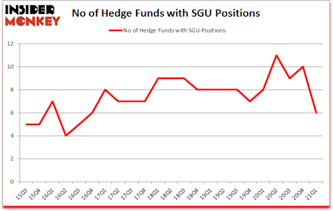 Is SGU A Good Stock To Buy?