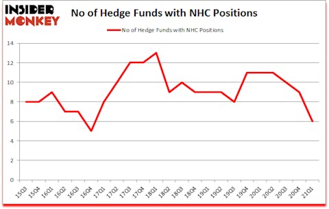 Is NHC A Good Stock To Buy?