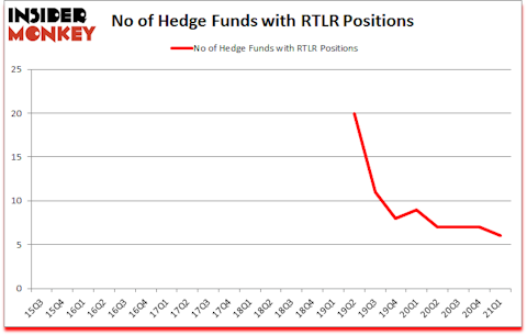 Is RTLR A Good Stock To Buy?