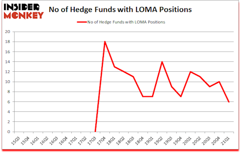 Is LOMA A Good Stock To Buy?