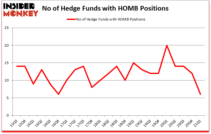 Is HOMB A Good Stock To Buy?
