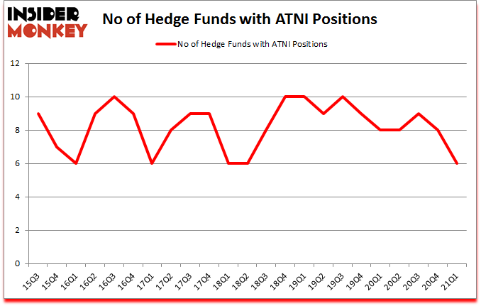 Is ATNI A Good Stock To Buy?