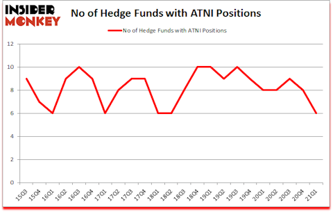 Is ATNI A Good Stock To Buy?